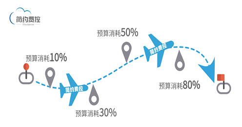 证书特点
